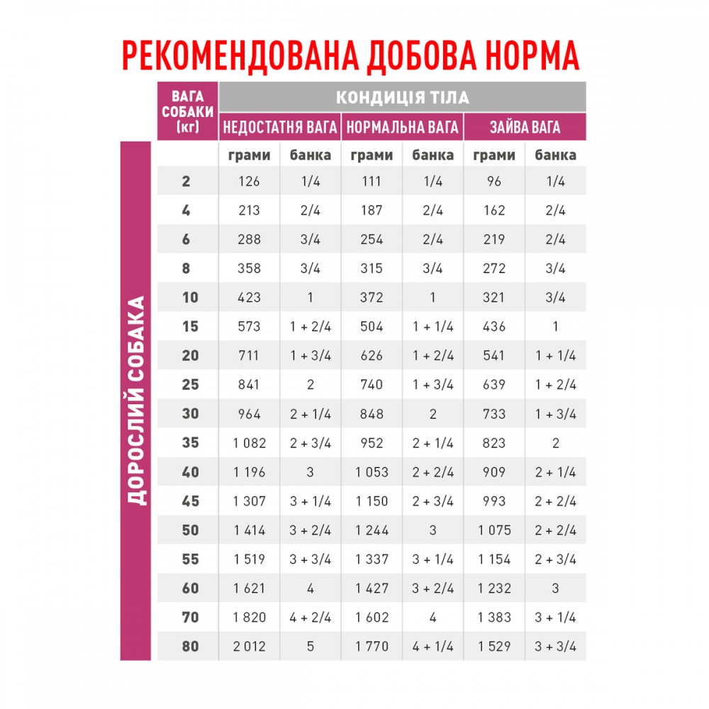 Royal Canin Renal Лечебные консервы для собак купить в Киеве по
